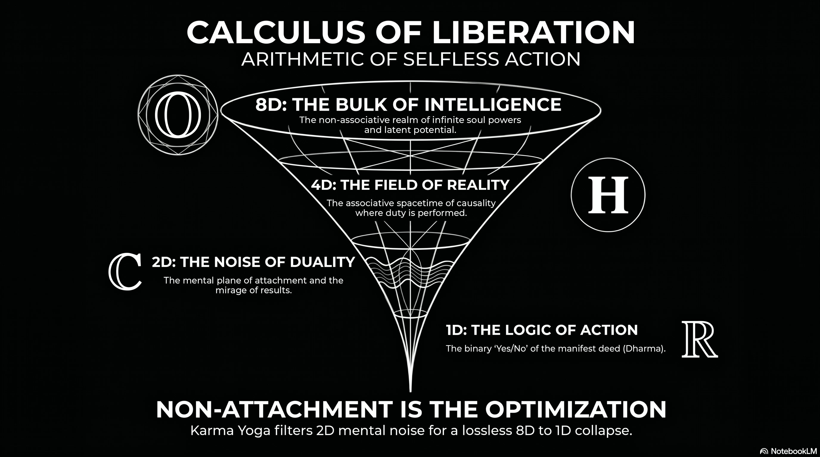 Calculus of Liberation.